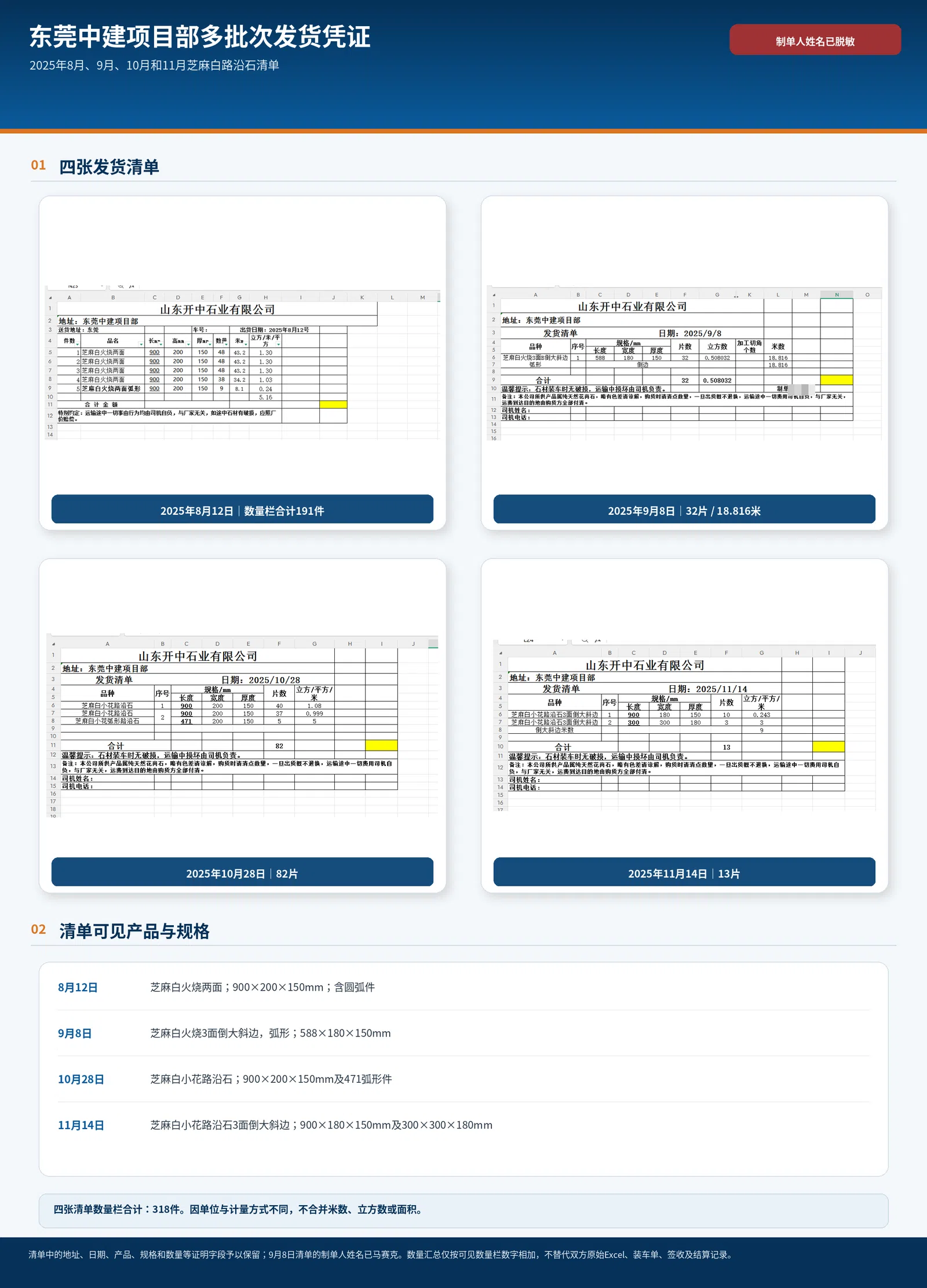 中建八局东莞旧城改造 公开案例资料 3