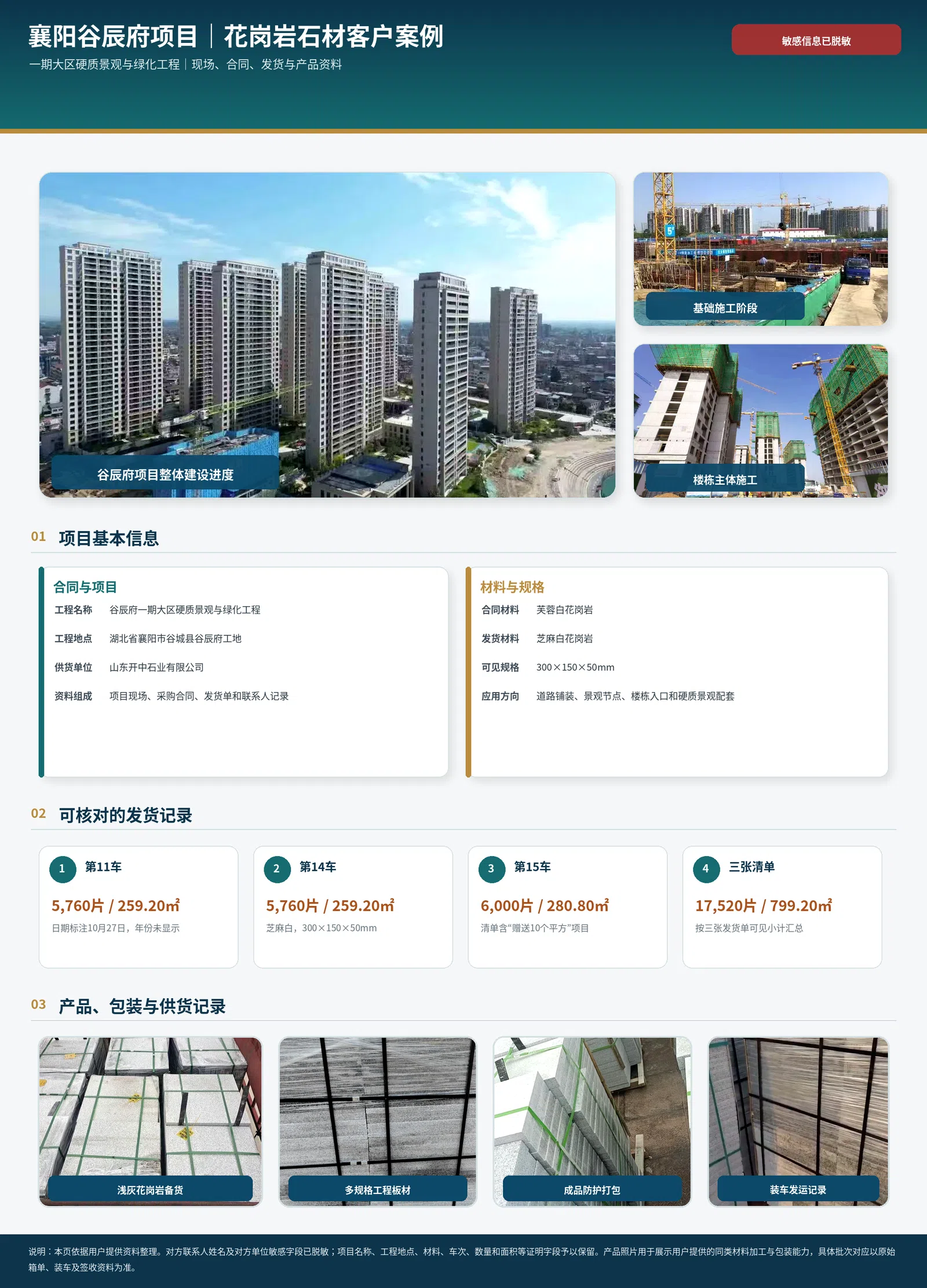 Dongtai Guchenfu, Xiangyang public case material 1