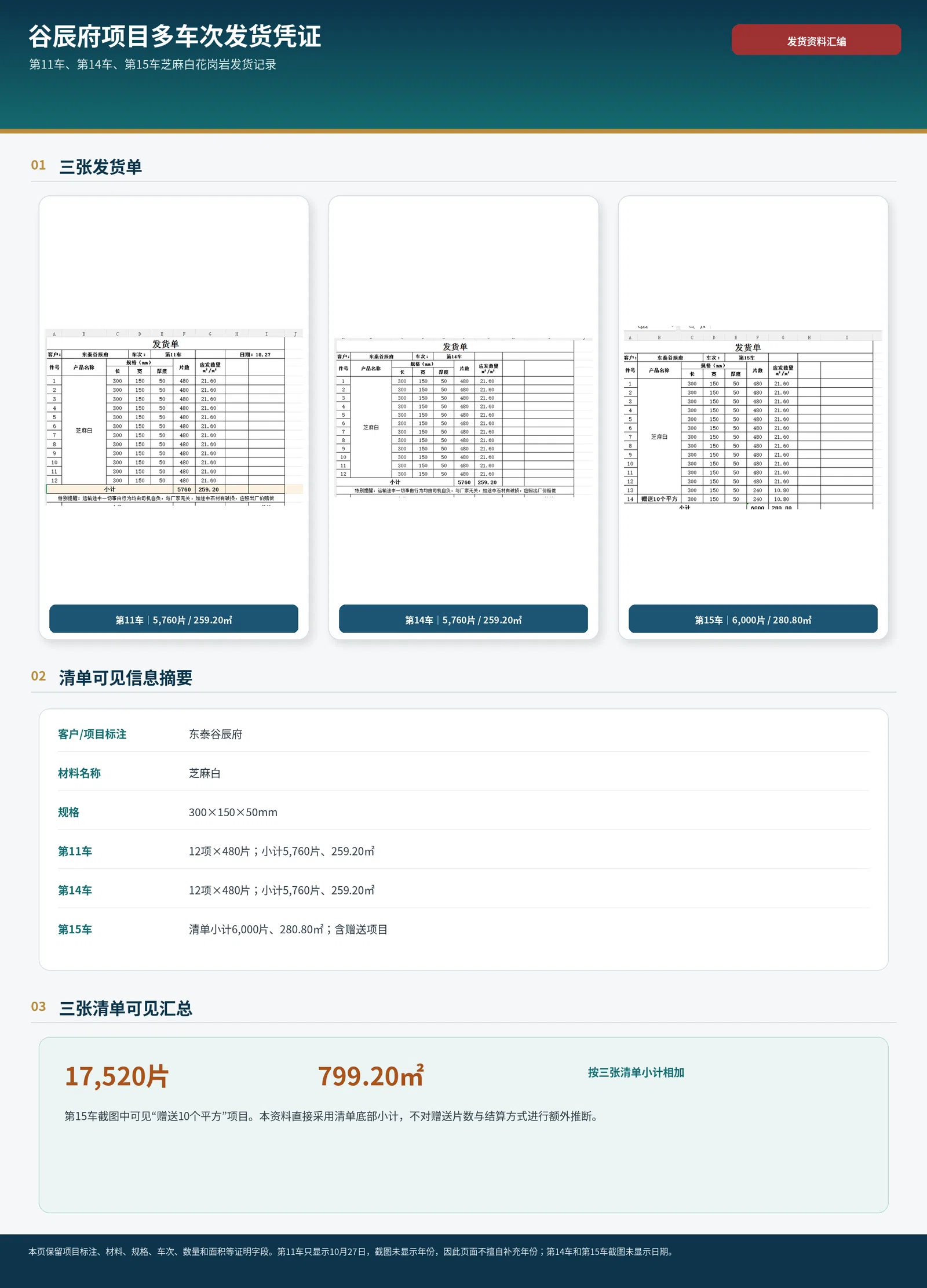 Dongtai Guchenfu, Xiangyang public case material 3