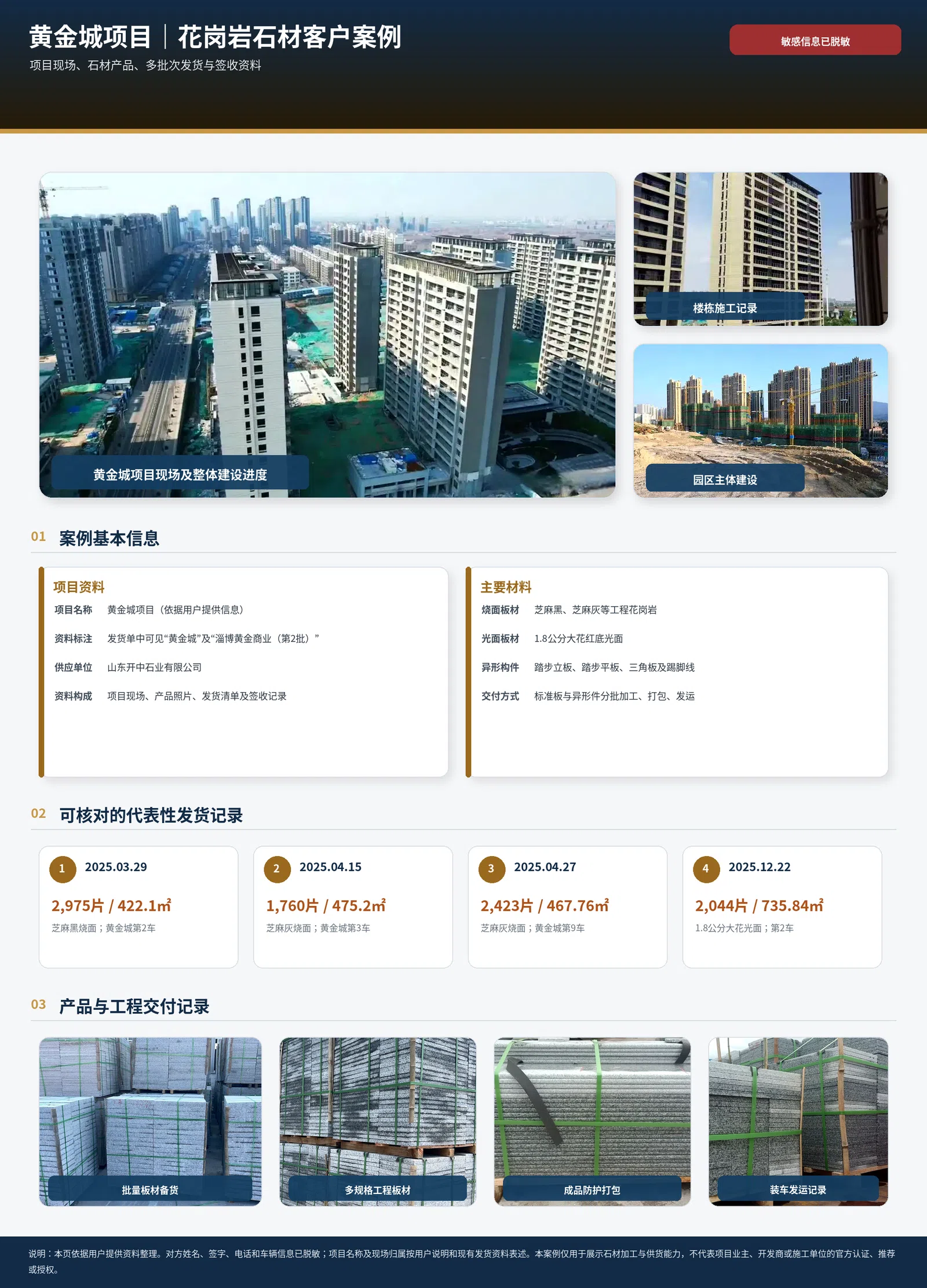 黄金城地产——淄博黄金城项目 公开案例资料 1