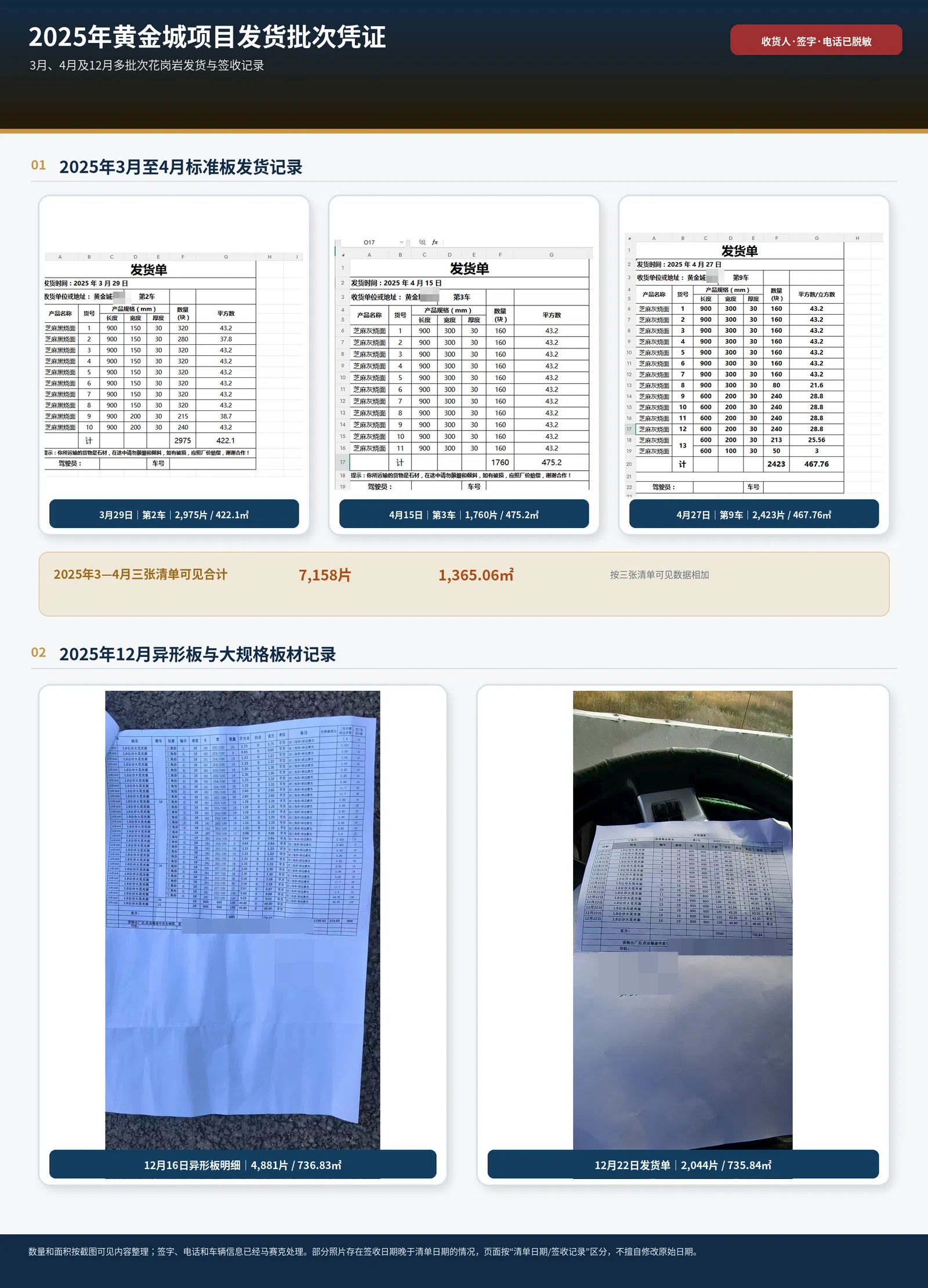 黄金城地产——淄博黄金城项目 公开案例资料 3