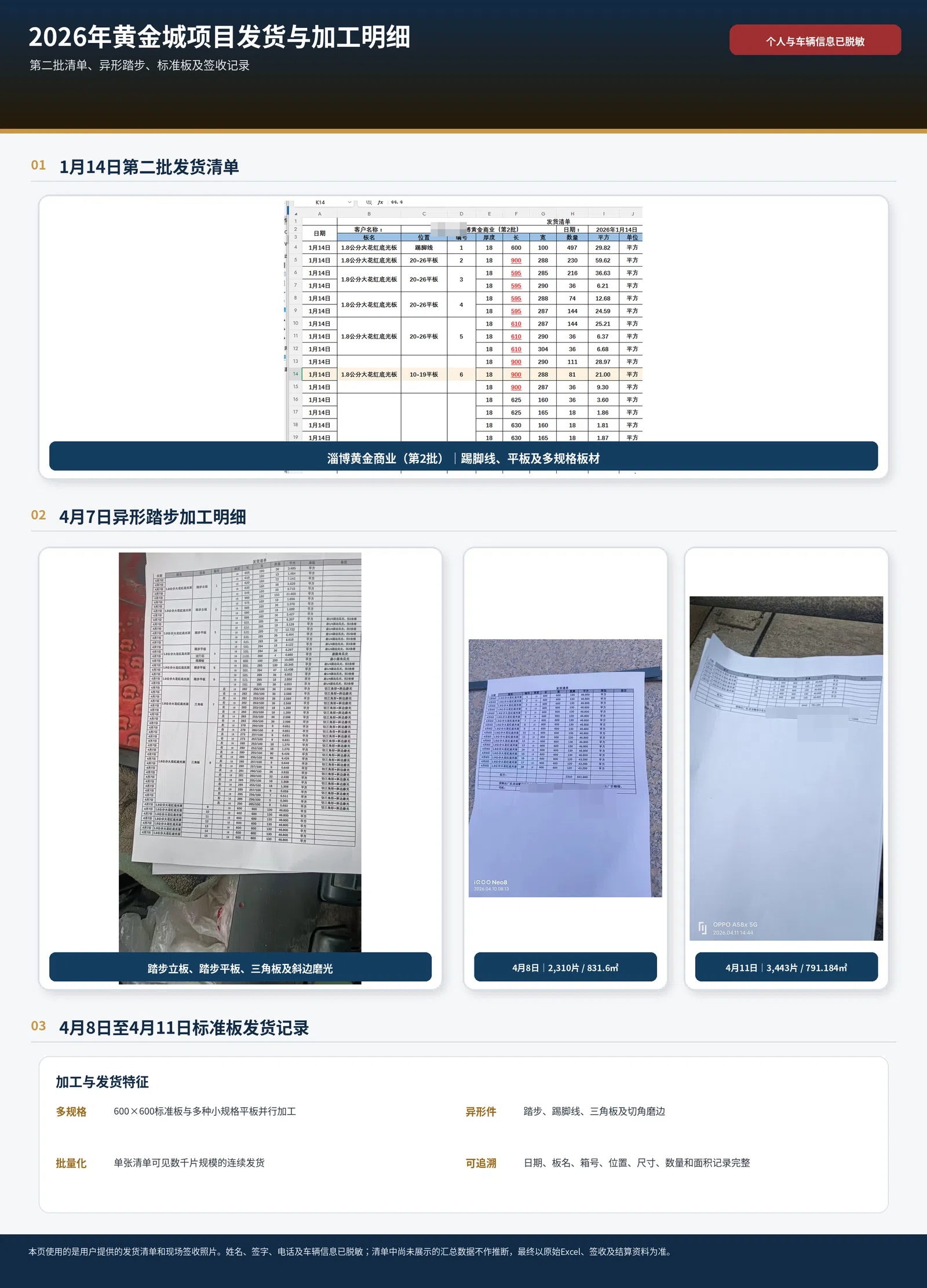 黄金城地产——淄博黄金城项目 公开案例资料 4